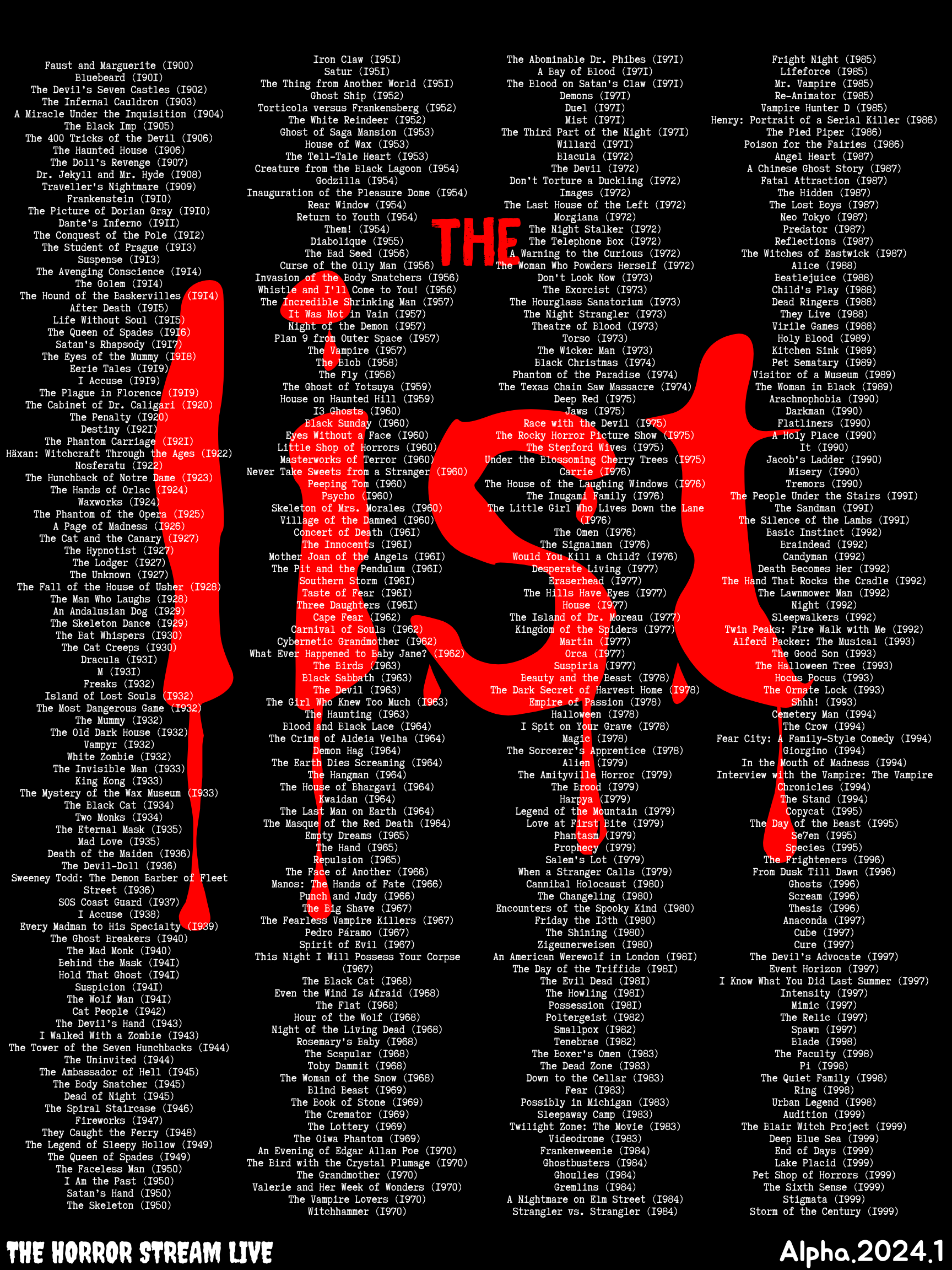 THE list Poster Alpha.2024.1